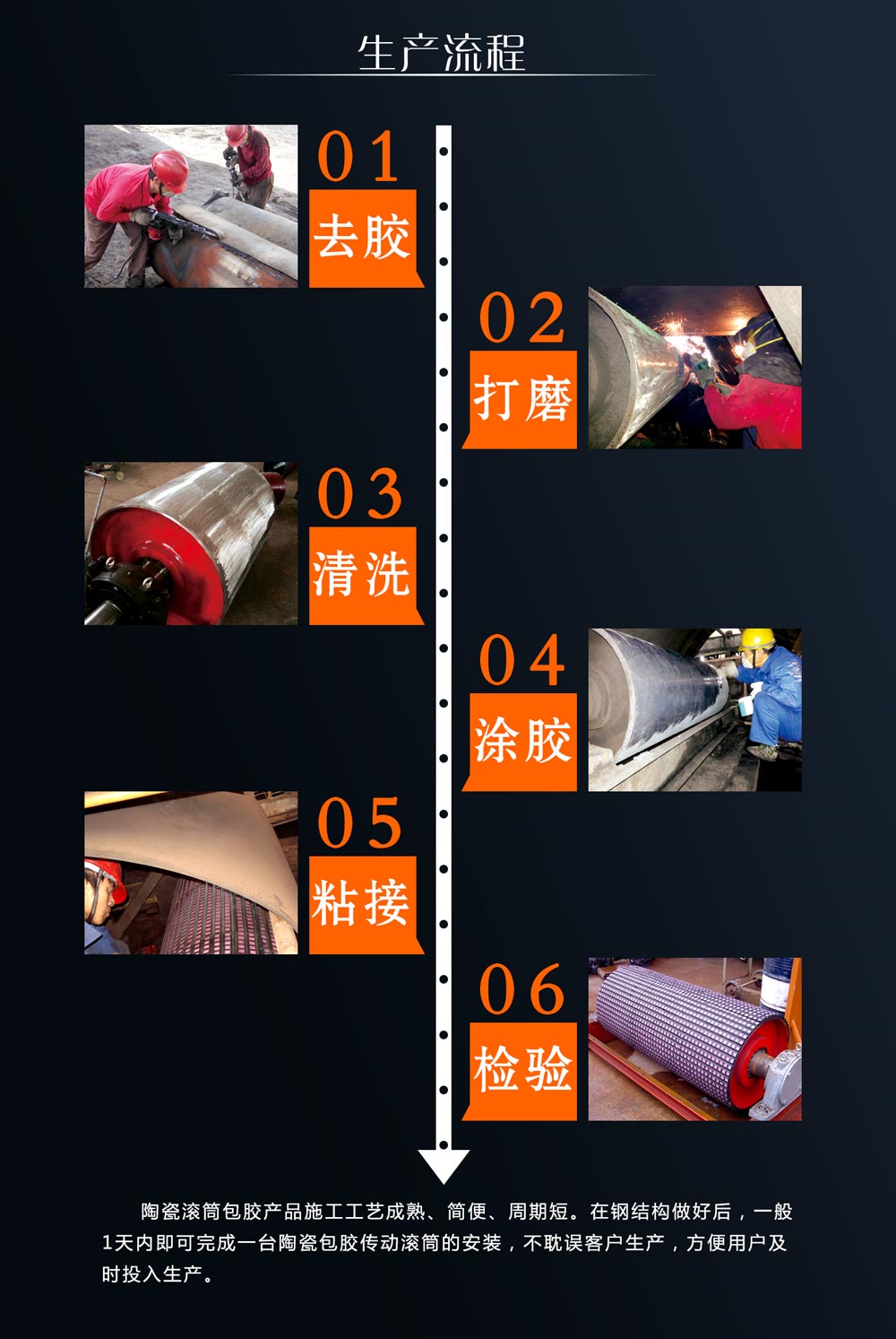 湖南恒峰g22耐磨陶瓷滚筒包胶