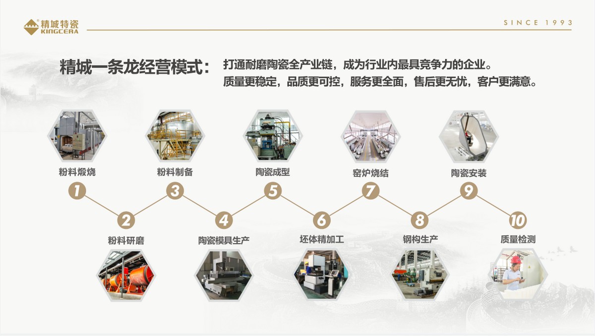 恒峰g22一条龙谋划效劳